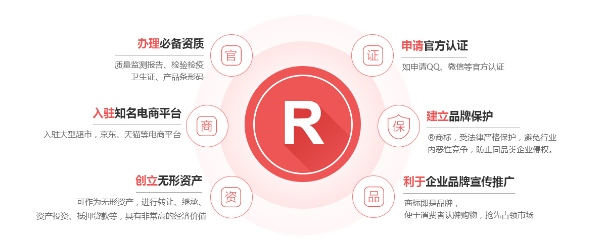 曲江商标注册的作用